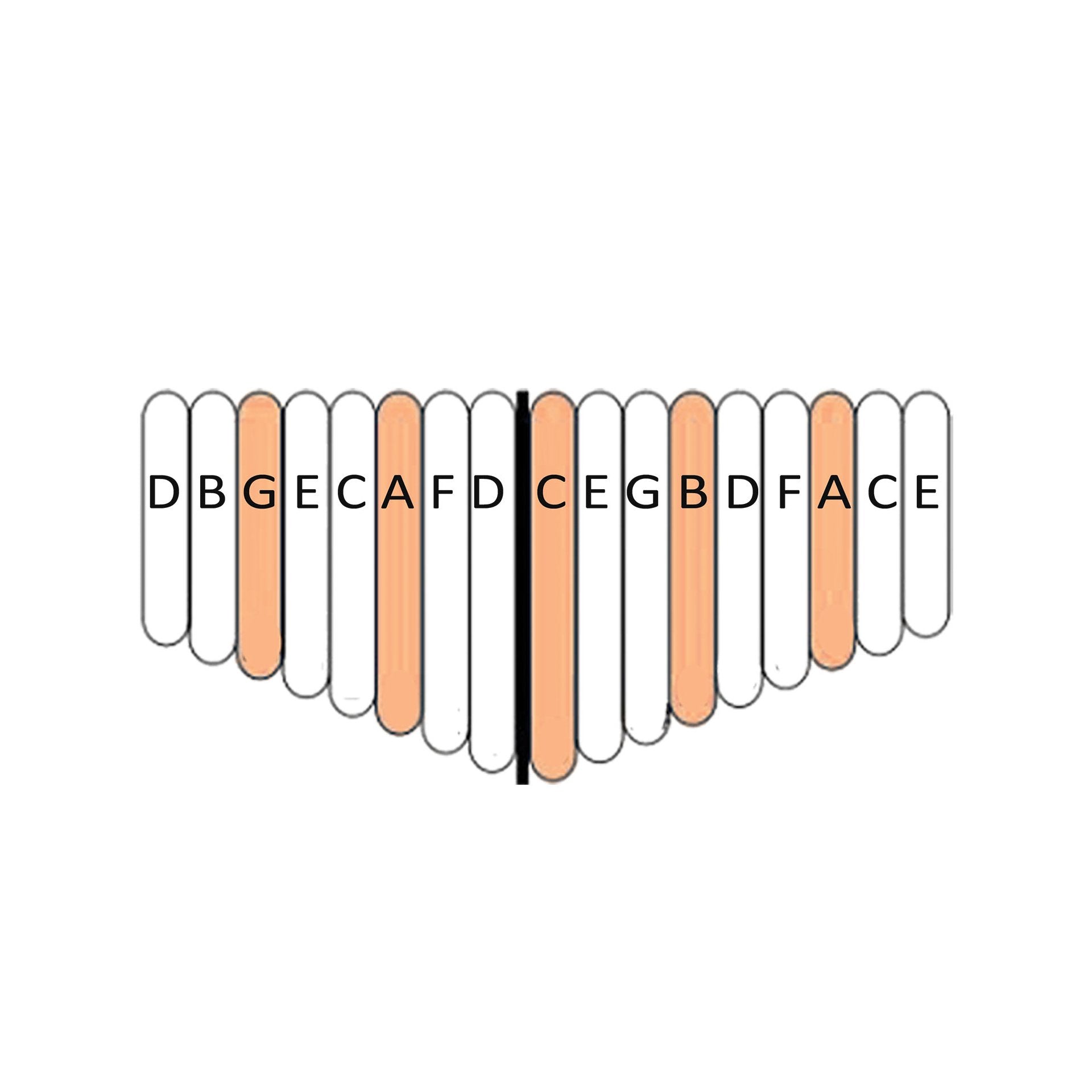 Diagram of Kalimba Koa 17-key note arrangement showing labeled tines on a white background
